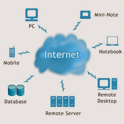 cloud computing, bilgisayarlar ve diğer cihazlar için, istendiği zaman kullanılabilen ve kullanıcılar arasında paylaşılan bilgisayar kaynakları sağlayan, internet tabanlı bilişim hizmetlerinin genel adıdır.