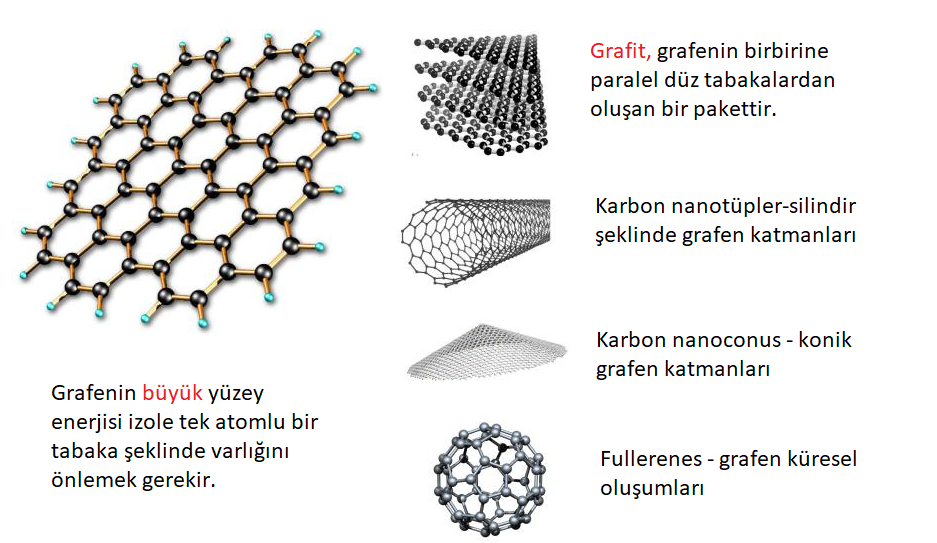 Grafenin yüzeylerdeki görünümü