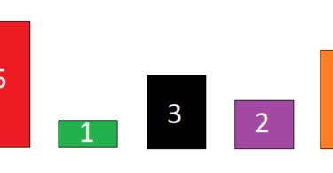 Sıralama Algoritmaları (Sorting Algorithms)