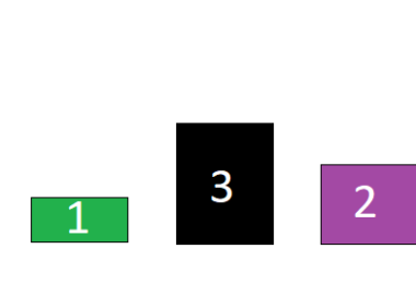 Sıralama Algoritmaları (Sorting Algorithms)