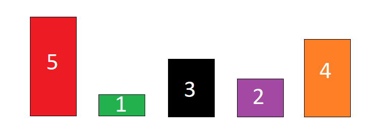 Sıralama Algoritmaları (Sorting Algorithms)